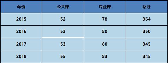 087200可调剂的专业?(教育部复试A分数线)-图2 087200可调剂的专业?(教育部复试A分数线)-图2