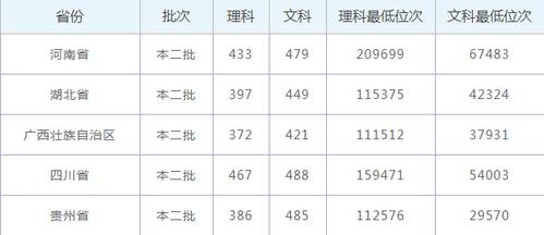 湖北2本分数线一般是多少?(湖北二本批次招生分数线)-图3 湖北2本分数线一般是多少?(湖北二本批次招生分数线)-图3