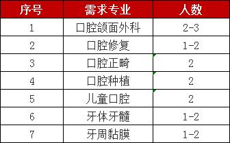 苏州三级甲等口腔医院有哪些?(苏州大学口腔医学分数线是多少)-图2 苏州三级甲等口腔医院有哪些?(苏州大学口腔医学分数线是多少)-图2