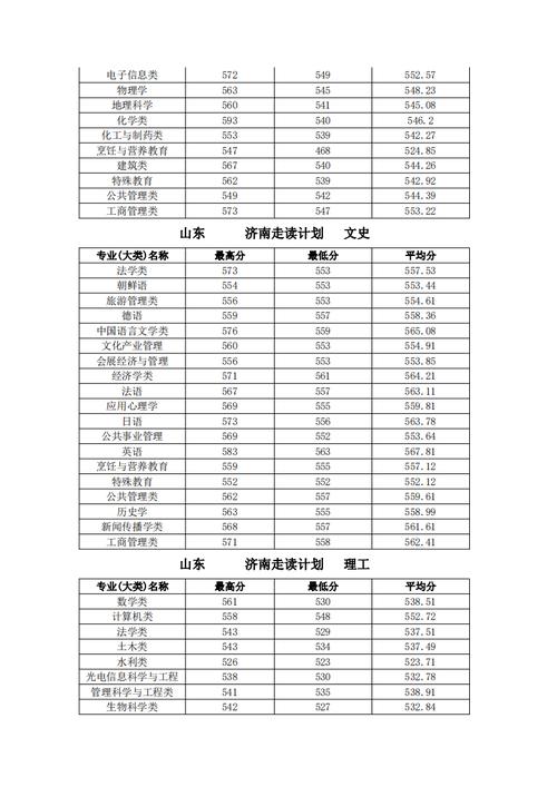 济南大学06专业组是什么专业?(济南大学化学类专业分数线)-图1 济南大学06专业组是什么专业?(济南大学化学类专业分数线)-图1