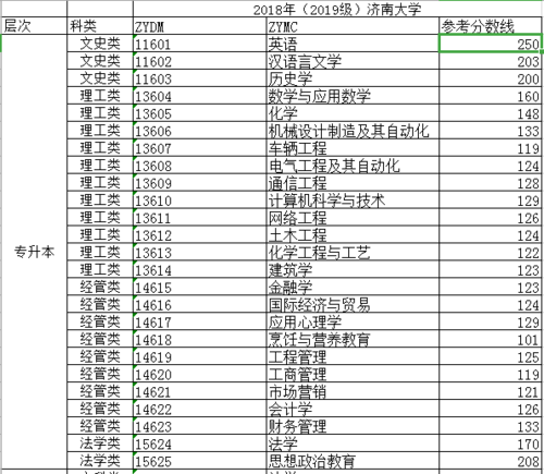 济南大学06专业组是什么专业?(济南大学化学类专业分数线)-图3 济南大学06专业组是什么专业?(济南大学化学类专业分数线)-图3