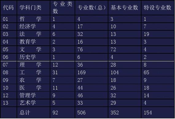 高考154分能上什么大学?(鹤岗大学录取分数线)-图2 高考154分能上什么大学?(鹤岗大学录取分数线)-图2