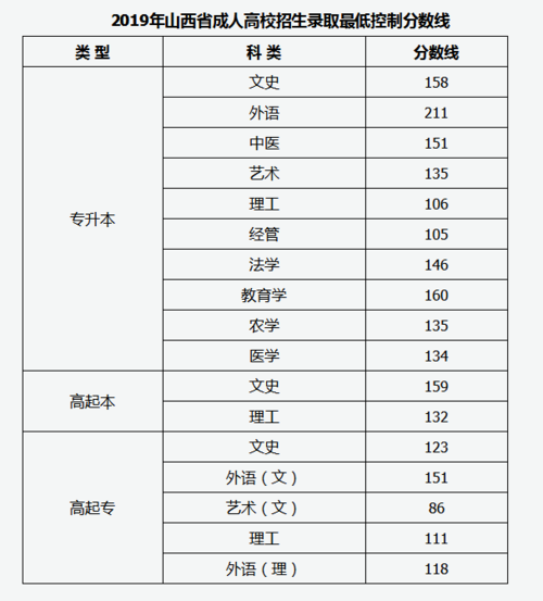 高考154分能上什么大学?(鹤岗大学录取分数线)-图1 高考154分能上什么大学?(鹤岗大学录取分数线)-图1