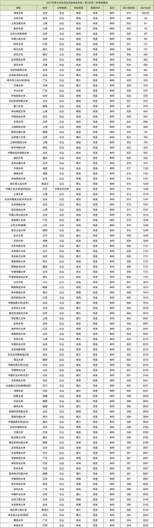 高考154分能上什么大学?(鹤岗大学录取分数线)-图3 高考154分能上什么大学?(鹤岗大学录取分数线)-图3