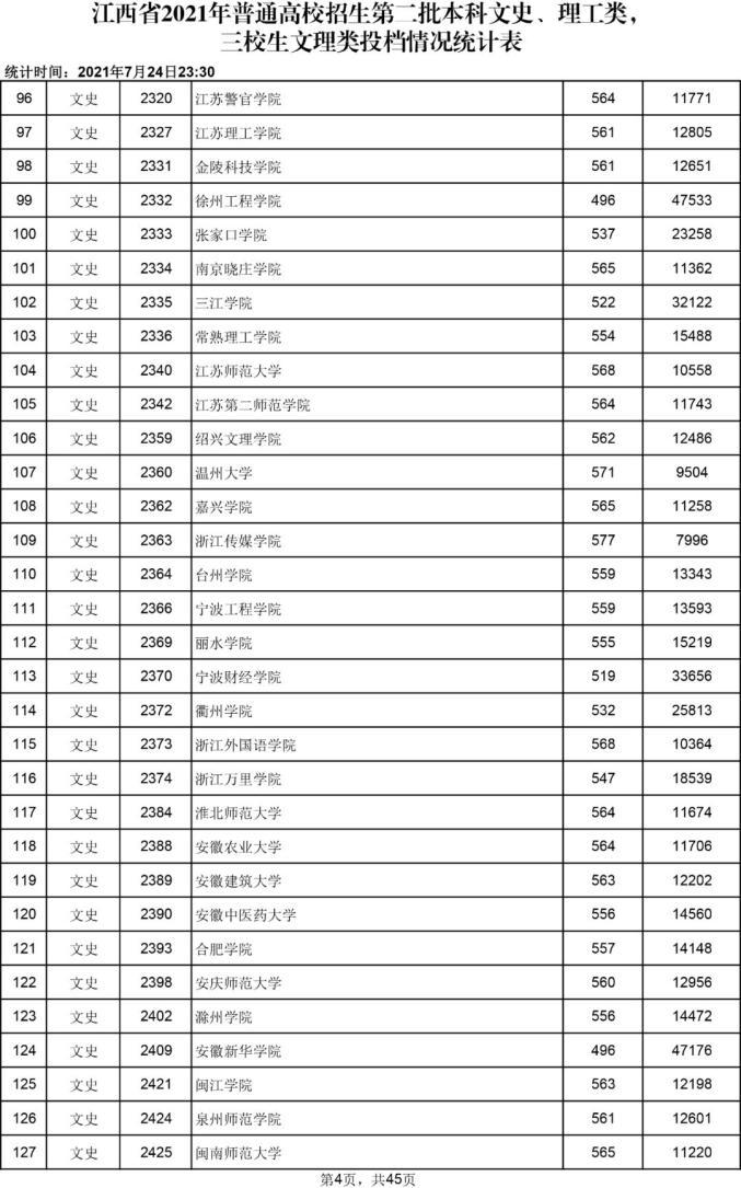 2020江西文理科一本二本分数线?(2020高考江西分数线一本 二本是多少)-图1 2020江西文理科一本二本分数线?(2020高考江西分数线一本 二本是多少)-图1