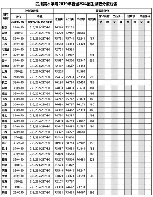 川内380分左右艺体生能读什么公立学校?(四川艺体二本美术录取分数线)-图1 川内380分左右艺体生能读什么公立学校?(四川艺体二本美术录取分数线)-图1