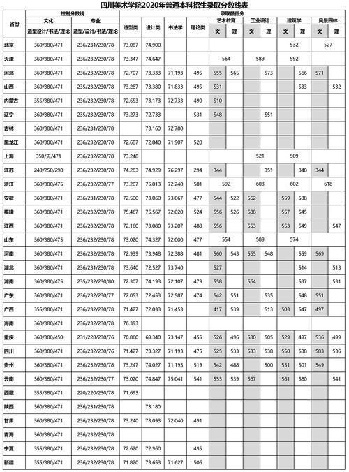川内380分左右艺体生能读什么公立学校?(四川艺体二本美术录取分数线)-图2 川内380分左右艺体生能读什么公立学校?(四川艺体二本美术录取分数线)-图2