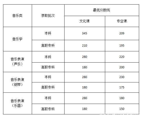 川内380分左右艺体生能读什么公立学校?(四川艺体二本美术录取分数线)-图3 川内380分左右艺体生能读什么公立学校?(四川艺体二本美术录取分数线)-图3
