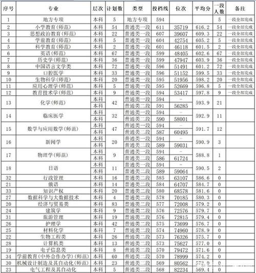 黄山学院对囗旅游管理640分能上吗?(2020年烹饪与营养分数线)-图2 黄山学院对囗旅游管理640分能上吗?(2020年烹饪与营养分数线)-图2