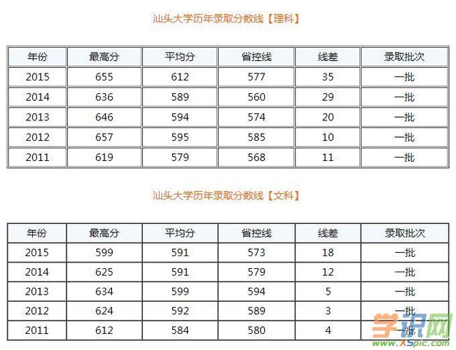 汕头2020年中考录取线?(汕头大学2020研究生录取分数线)-图3 汕头2020年中考录取线?(汕头大学2020研究生录取分数线)-图3