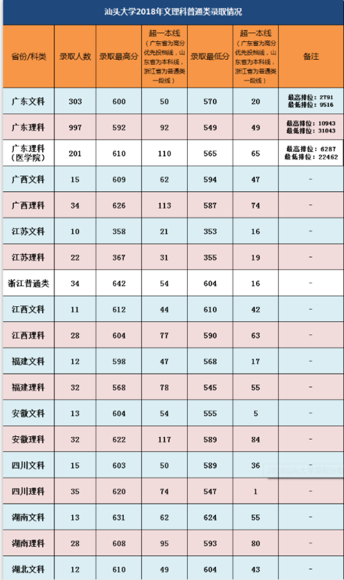 汕头2020年中考录取线?(汕头大学2020研究生录取分数线)-图2 汕头2020年中考录取线?(汕头大学2020研究生录取分数线)-图2