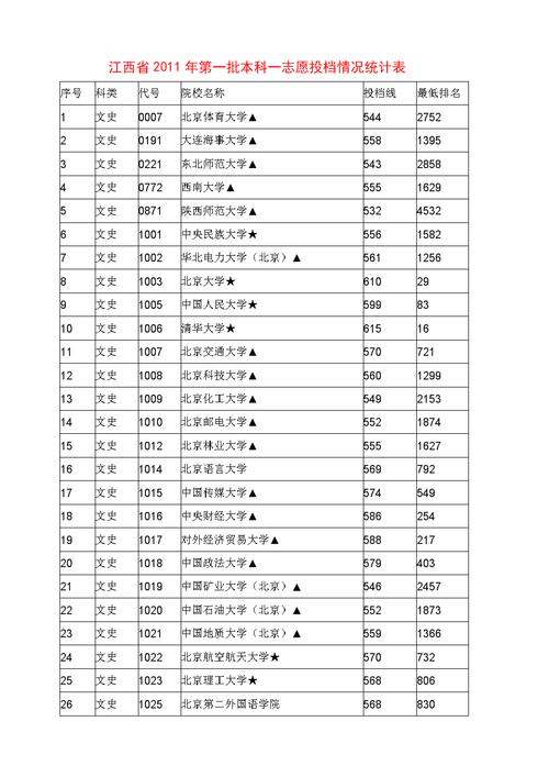 2019年到2020年江西本科线?(2020江西高考二本文科分数线)-图3 2019年到2020年江西本科线?(2020江西高考二本文科分数线)-图3
