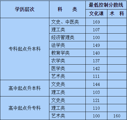 赤峰学院化学专业今年最低分数线?(赤峰学院录取分数线临床)-图2 赤峰学院化学专业今年最低分数线?(赤峰学院录取分数线临床)-图2