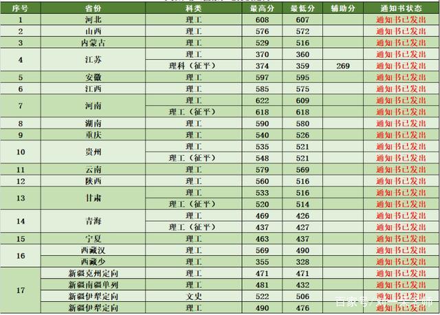 林科大2020录取线?(2020江苏南京林业大学录取分数线)-图1 林科大2020录取线?(2020江苏南京林业大学录取分数线)-图1