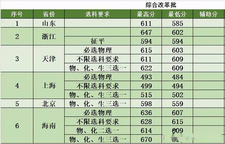 林科大2020录取线?(2020江苏南京林业大学录取分数线)-图3 林科大2020录取线?(2020江苏南京林业大学录取分数线)-图3