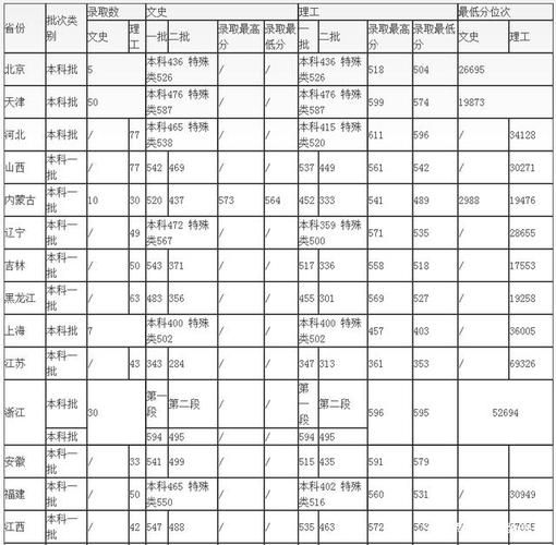 2020年青岛科技大学录取分数线?(青岛科技大学2017艺术类录取分数线)-图3 2020年青岛科技大学录取分数线?(青岛科技大学2017艺术类录取分数线)-图3