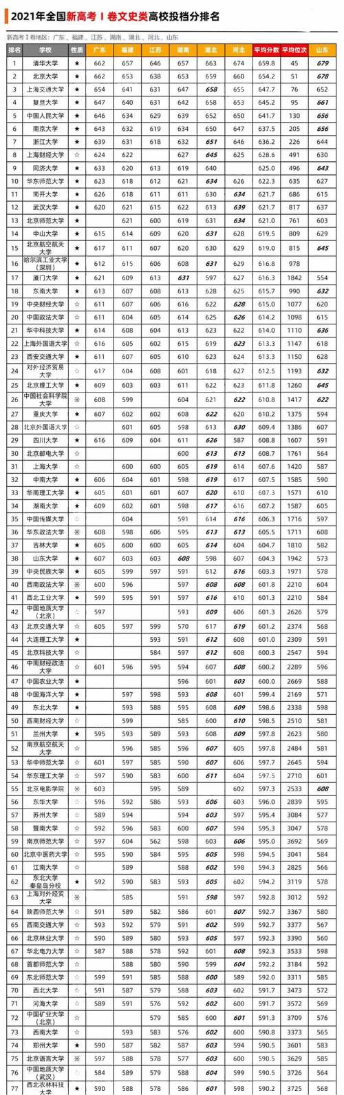 2021年高考录取分数线 一2020览表？（2020我国本科大学及录取分数线）-图3
