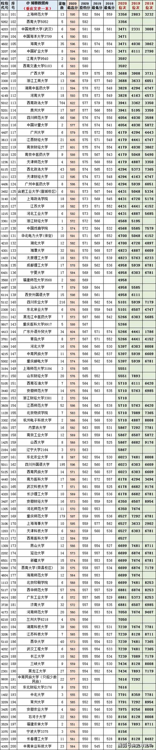 2008年江西三本分数线?(2018年江西省三本高考分数线)-图3 2008年江西三本分数线?(2018年江西省三本高考分数线)-图3