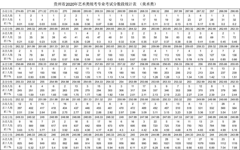 贵州艺体生高考多少分能上本科?(贵州艺体二本分数线2020)-图1 贵州艺体生高考多少分能上本科?(贵州艺体二本分数线2020)-图1