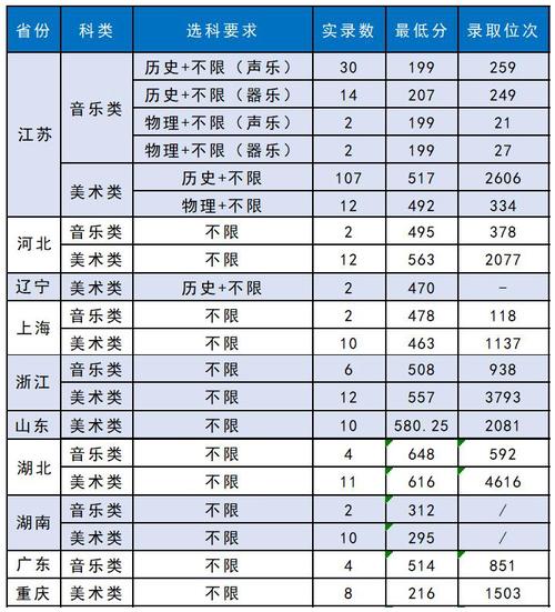 2021艺术高中录取分数线?(青岛科技大学美术类录取分数线2019)-图2 2021艺术高中录取分数线?(青岛科技大学美术类录取分数线2019)-图2