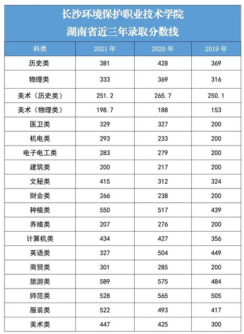 2021艺术高中录取分数线?(青岛科技大学美术类录取分数线2019)-图1 2021艺术高中录取分数线?(青岛科技大学美术类录取分数线2019)-图1