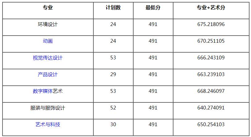 2021艺术高中录取分数线?(青岛科技大学美术类录取分数线2019)-图3 2021艺术高中录取分数线?(青岛科技大学美术类录取分数线2019)-图3
