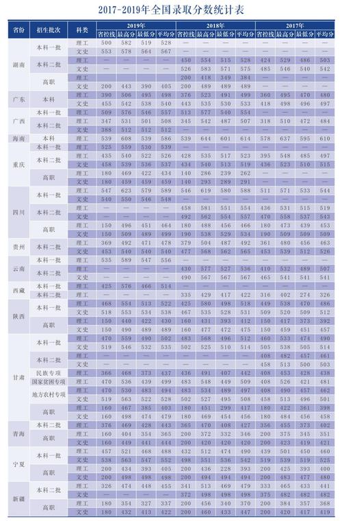 2020年兰州交通大学录取分数线多少?(兰州交通大学2020艺术录取分数线)-图1 2020年兰州交通大学录取分数线多少?(兰州交通大学2020艺术录取分数线)-图1