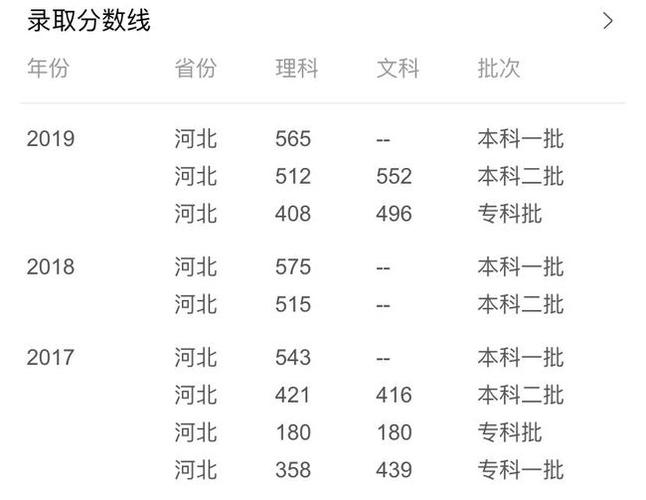 2020年兰州交通大学录取分数线多少?(兰州交通大学2020艺术录取分数线)-图2 2020年兰州交通大学录取分数线多少?(兰州交通大学2020艺术录取分数线)-图2