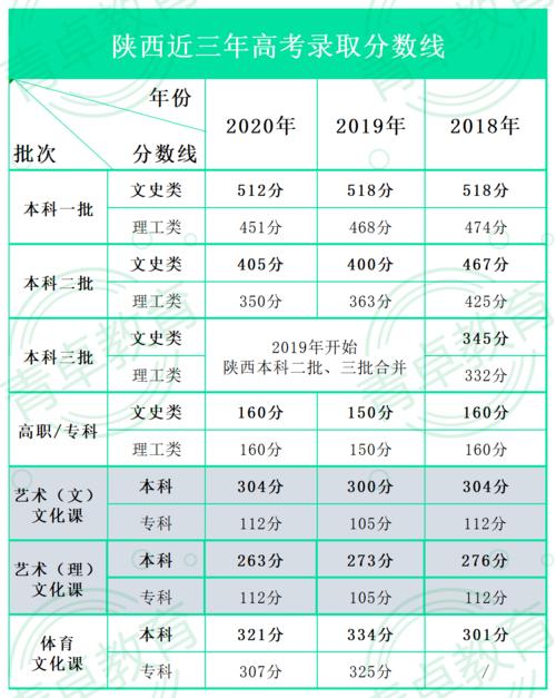 内蒙古高考分数线公布时间2020?(2020年一批 二批取分数线公布时间)-图1 内蒙古高考分数线公布时间2020?(2020年一批 二批取分数线公布时间)-图1