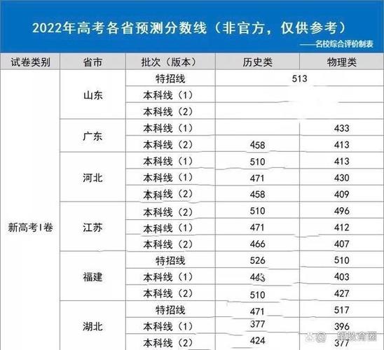 内蒙古高考分数线公布时间2020?(2020年一批 二批取分数线公布时间)-图3 内蒙古高考分数线公布时间2020?(2020年一批 二批取分数线公布时间)-图3