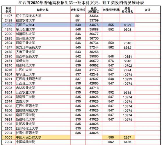 广西民族大学的投档分数线高还是广西中医药大学的投档分数线高?(2020广西中医药大学分数线预测)-图3 广西民族大学的投档分数线高还是广西中医药大学的投档分数线高?(2020广西中医药大学分数线预测)-图3