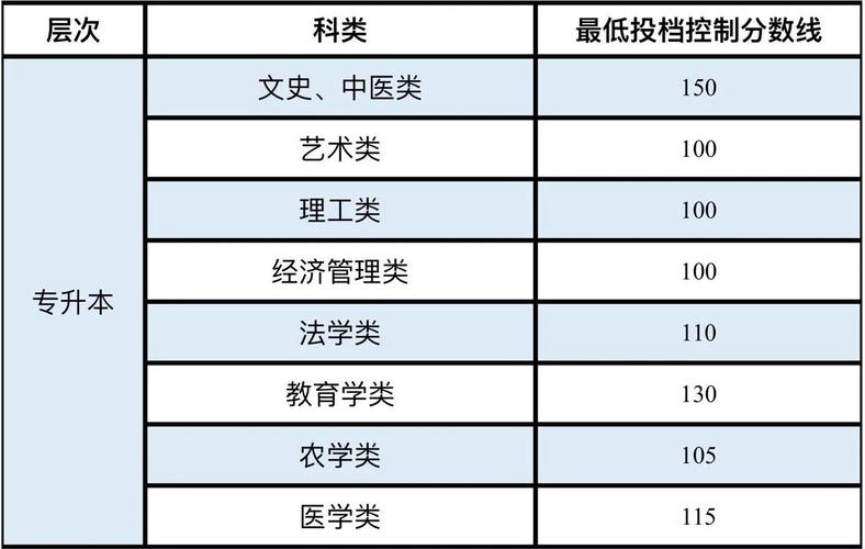 2023新疆专升本各校分数线?(新疆医科大学2019分数线新疆考生)-图1 2023新疆专升本各校分数线?(新疆医科大学2019分数线新疆考生)-图1