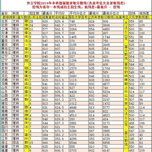 21年二外多少分录取?(外交学院2020山东分数线)-图2 21年二外多少分录取?(外交学院2020山东分数线)-图2