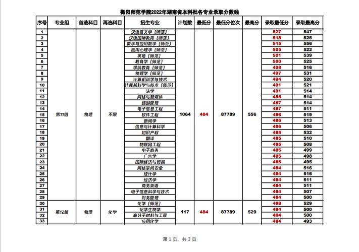 衡阳师范学院研究生调剂分数高吗?(湖南衡阳师范学校录取分数线)-图2 衡阳师范学院研究生调剂分数高吗?(湖南衡阳师范学校录取分数线)-图2