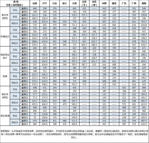 衡阳师范学院研究生调剂分数高吗?(湖南衡阳师范学校录取分数线)-图3 衡阳师范学院研究生调剂分数高吗?(湖南衡阳师范学校录取分数线)-图3