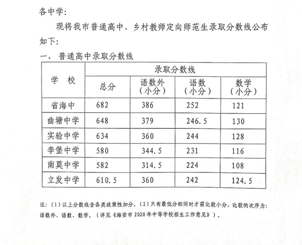 2011中考满分是多少?(2011年南通艺考分数线)-图2 2011中考满分是多少?(2011年南通艺考分数线)-图2