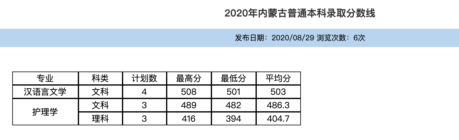 2020内蒙数学本科线?(2020内蒙古文化课分数线)-图1 2020内蒙数学本科线?(2020内蒙古文化课分数线)-图1