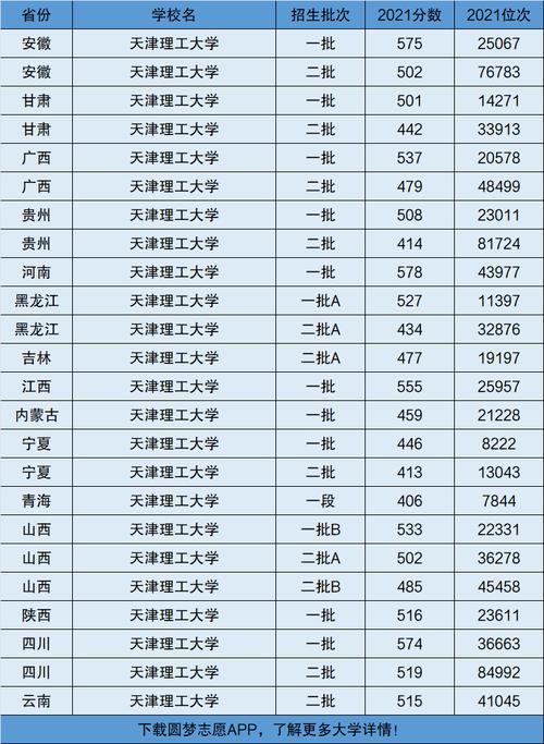 哈工大的国际本科3+1好不好?(天津工业大学双语类分数线)-图1 哈工大的国际本科3+1好不好?(天津工业大学双语类分数线)-图1