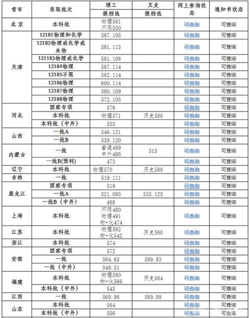 哈工大的国际本科3+1好不好?(天津工业大学双语类分数线)-图2 哈工大的国际本科3+1好不好?(天津工业大学双语类分数线)-图2