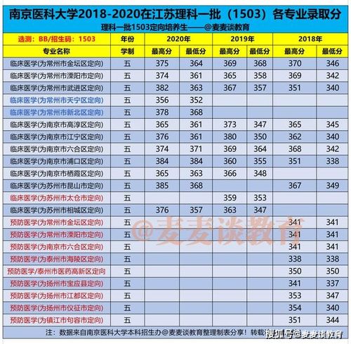 南京医科大学在四川各专业分数线(理科)多少?(南京在四川分数线2015)-图1 南京医科大学在四川各专业分数线(理科)多少?(南京在四川分数线2015)-图1