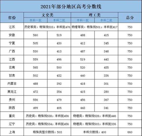 二本美术分数线2019艺术(上师大美术师范2019分数线会高很多吗)-图1 二本美术分数线2019艺术(上师大美术师范2019分数线会高很多吗)-图1