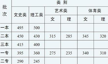 二本美术分数线2019艺术(上师大美术师范2019分数线会高很多吗)-图2 二本美术分数线2019艺术(上师大美术师范2019分数线会高很多吗)-图2