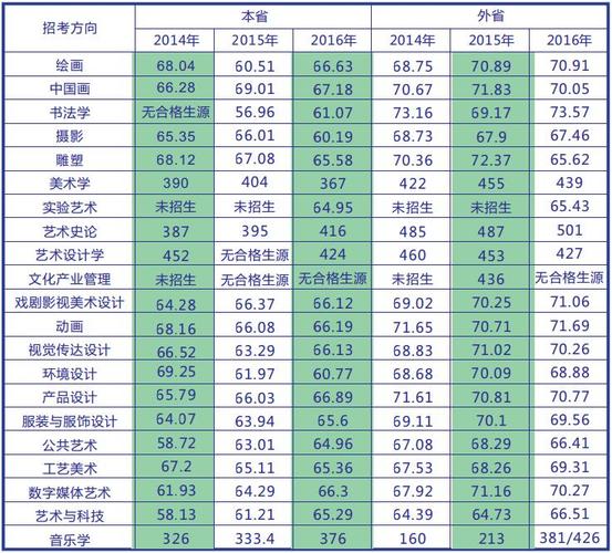 二本美术分数线2019艺术(上师大美术师范2019分数线会高很多吗)-图3 二本美术分数线2019艺术(上师大美术师范2019分数线会高很多吗)-图3