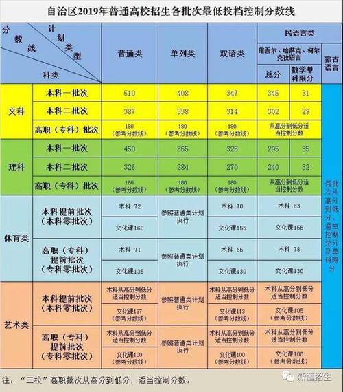 西南师大2020美术招生分数线?(上师大美术师范2020最低分数线数线)-图1 西南师大2020美术招生分数线?(上师大美术师范2020最低分数线数线)-图1