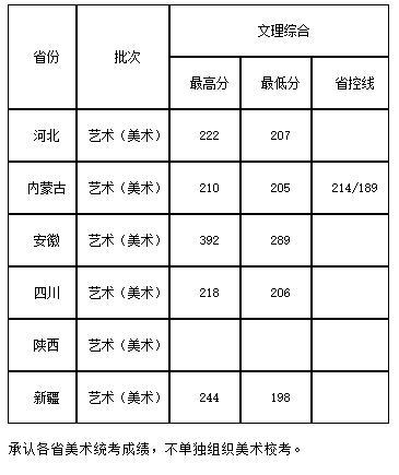 西南师大2020美术招生分数线?(上师大美术师范2020最低分数线数线)-图3 西南师大2020美术招生分数线?(上师大美术师范2020最低分数线数线)-图3