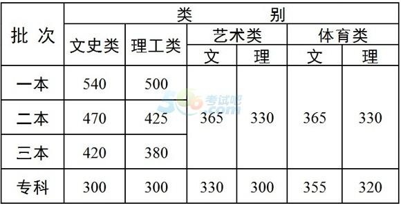 西南师大2020美术招生分数线?(上师大美术师范2020最低分数线数线)-图2 西南师大2020美术招生分数线?(上师大美术师范2020最低分数线数线)-图2