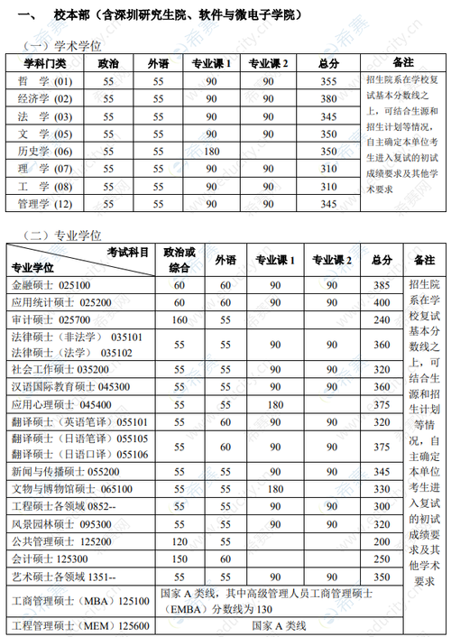 2020年北大录取分数?(北京大学2020年考研录取分数线)-图1 2020年北大录取分数?(北京大学2020年考研录取分数线)-图1