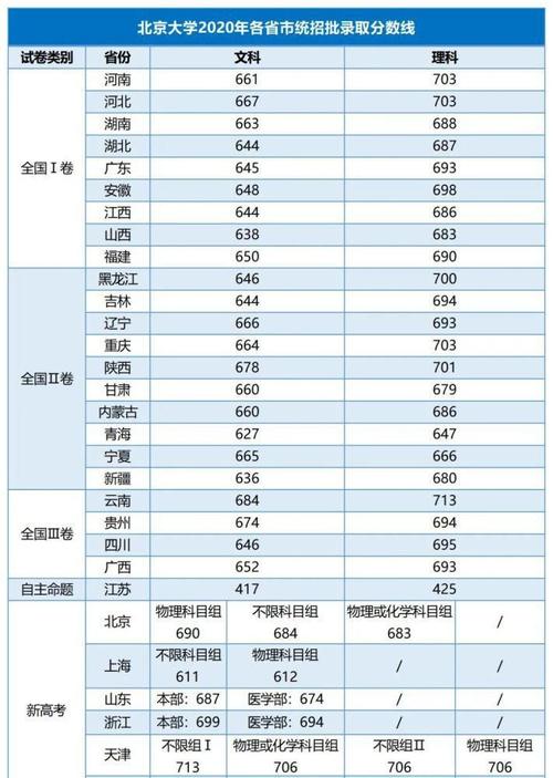 2020年北大录取分数?(北京大学2020年考研录取分数线)-图3 2020年北大录取分数?(北京大学2020年考研录取分数线)-图3