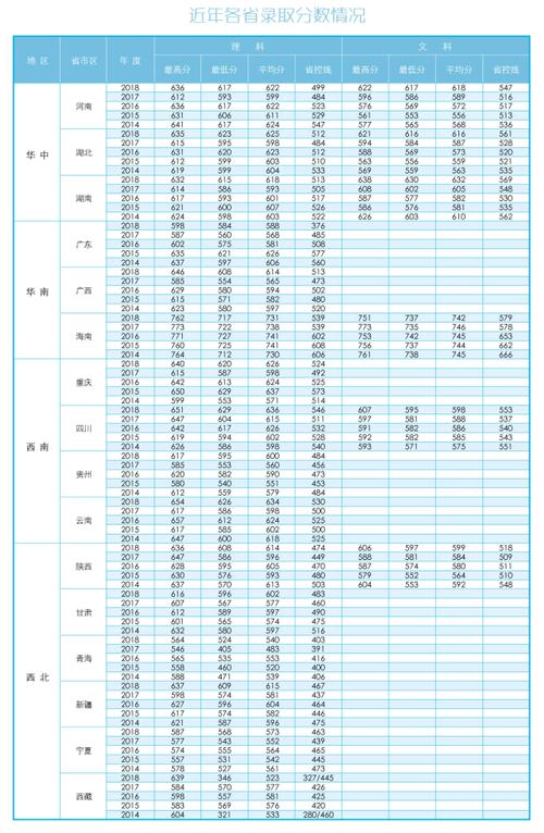 天津航空航天大学2020录取分数线?(2020高考南京航空航天大学录取分数线)-图2 天津航空航天大学2020录取分数线?(2020高考南京航空航天大学录取分数线)-图2