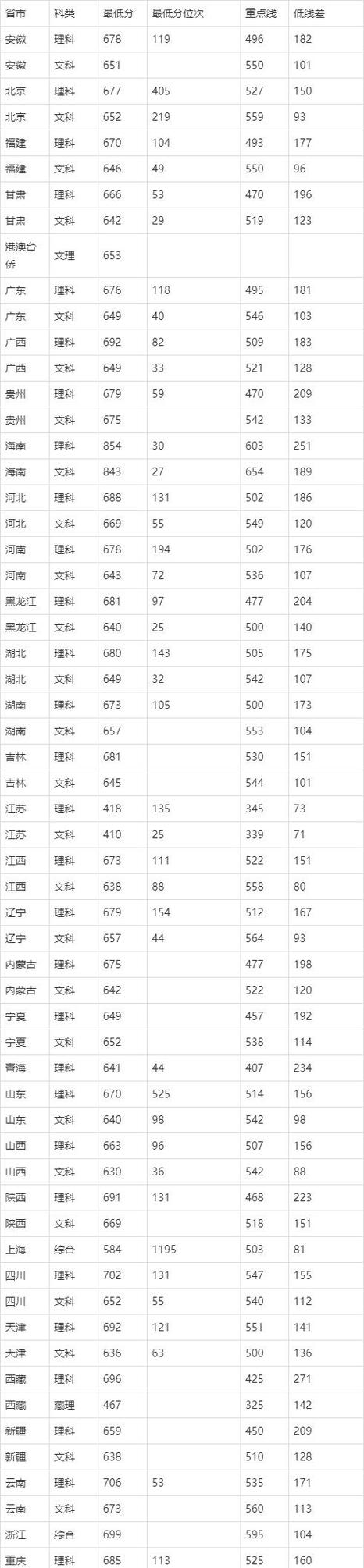 天津航空航天大学2020录取分数线?(2020高考南京航空航天大学录取分数线)-图3 天津航空航天大学2020录取分数线?(2020高考南京航空航天大学录取分数线)-图3